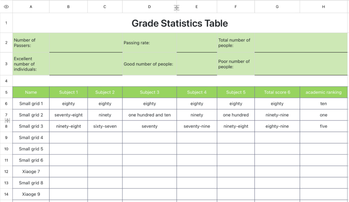 Grade Statistics Table